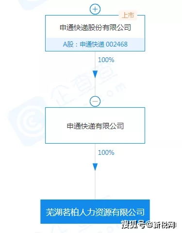 申通快遞成立人力資源公司