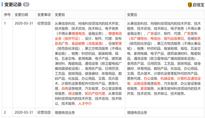 餓了么經營范圍變更 新增職業中介活動、增值電信、倉儲服務等業務