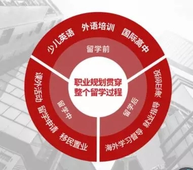 《2017中國出國留學(xué)發(fā)展趨勢報(bào)告》發(fā)布,大數(shù)據(jù)解析留學(xué)趨勢,華櫻新聞,留學(xué)新聞,移民新聞-華櫻推薦-成都留學(xué)中介-成都移民中介-華櫻出國