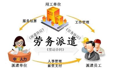 揭露勞務派遣的四大秘密:為什么派遣是個&ldquo;坑&rdquo;?|勞洞課堂