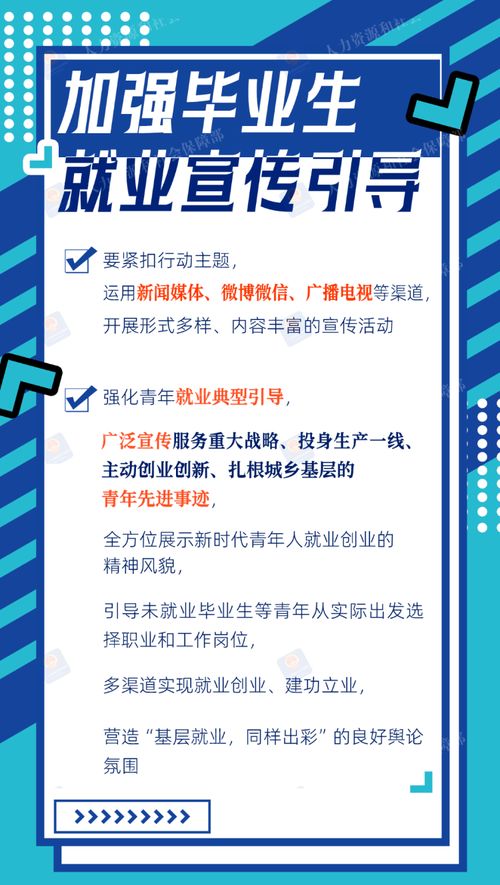 2024年高校畢業(yè)生等青年就業(yè)服務(wù)攻堅(jiān)行動(dòng)來啦 一圖看懂